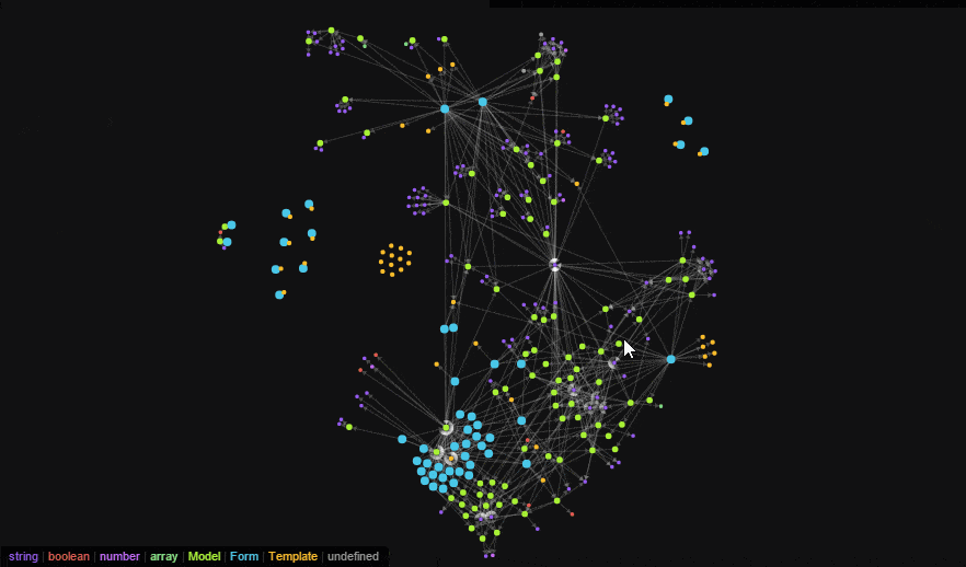 mobo-graph-explorer